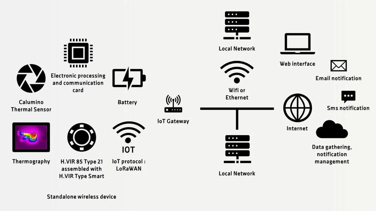 How does the HVIR Type SMART work